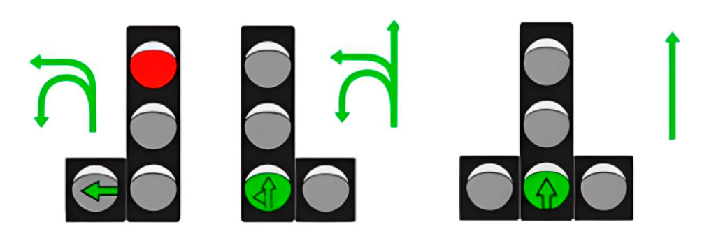 Сигналы светофора с дополнительной стрелкой Сигналы светофора с дополнительной стрелкой